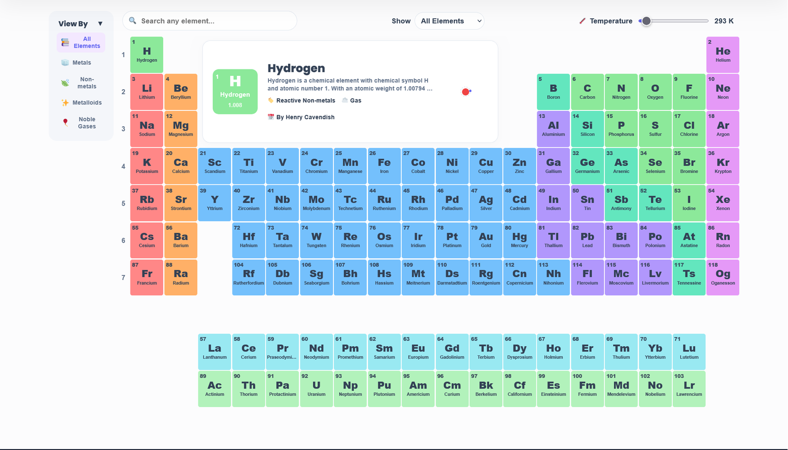 Virtual Periodic Table
